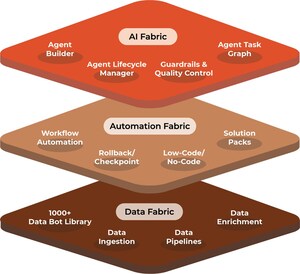 CloudFabrix Rebrands to Fabrix.ai, Pioneering the Next Era of AI Agents-Driven ITOps Solutions