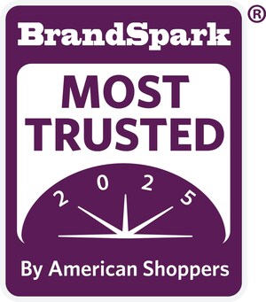 BrandSpark Names Eggland's Best America's Most Trusted Egg Once Again