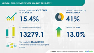 Self-Service Kiosk Market to Grow by USD 13.28 Billion from 2025-2029, Driven by Contactless Payment Adoption, with AI Impact on Market Evolution - Technavio