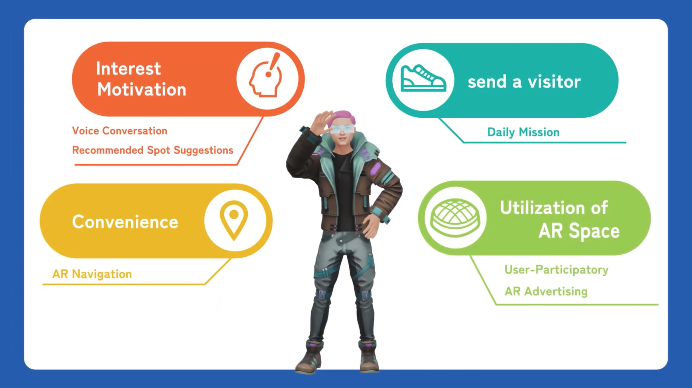 Designium Launches Innovative AR Agents Service to Enhance User Engagement