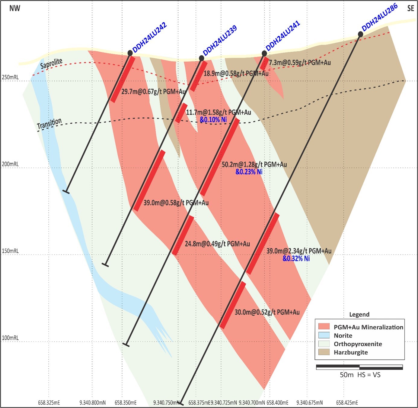 Figure 1: Central Sector (Section 1 on Figure 4). Mineralized Grades and thicknesses continue to impress, adding substantial depth extension. (CNW Group/Bravo Mining Corp.) Figure 1: Central Sector (Section 1 on Figure 4). Mineralized Grades and thicknesses continue to impress, adding substantial depth extension. (CNW Group/Bravo Mining Corp.)