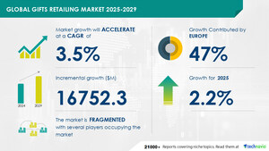 Gifts Retailing Market to Grow by USD 16.75 Billion from 2025-2029, Driven by Seasonal Decor &amp; Gifting Culture, with AI-Powered Market Evolution - Technavio