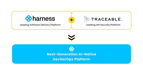 Harness x Traceable