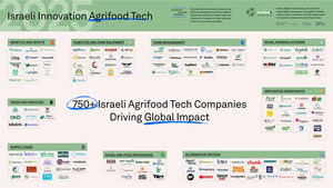 Startup Nation Central &amp; GrowingIL Launches the Israeli Agriculture &amp; Food Tech Landscape Map for 2025