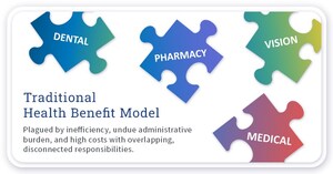 Capital Rx Unveils Healthcare's First Unified Pharmacy and Medical Claims Processing Platform