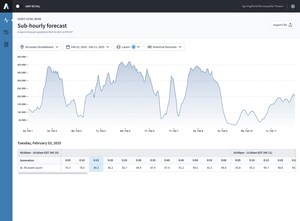 Amperon Unveils Advanced Wind Forecasting Solutions to Optimize Renewable Energy Operations Amperon Unveils Advanced Wind Forecasting Solutions to Optimize Renewable Energy Operations