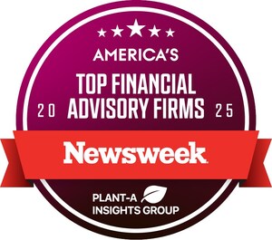Summit Global Investments Named in Newsweek as one of America's Top Financial Advisory Firms 2025