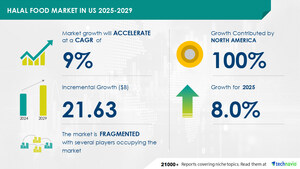 Halal Food Market in US to Grow by USD 21.63 Billion from 2025-2029, Driven by Health-Conscious Consumer Trends, Report on How AI is Redefining Market Landscape - Technavio