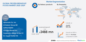 Frozen Breakfast Foods Market to Grow by USD 2.49 Billion from 2025-2029, Driven by New Product Launches, Report on Market Evolution Powered by AI - Technavio
