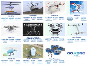 GoAERO Global Emergency Response Flyer Competition Announces $500,000 of Awards to Innovators Worldwide with Support from Boeing, NASA, RTX, and Honeywell