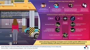 Researchers from Seoul National University of Science and Technology Reveal How Gender Shapes Perceptions of Safety in Urban Parking Spaces
