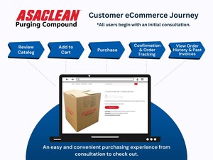 Asaclean Launches eCommerce Store to Revolutionize Customer Experience