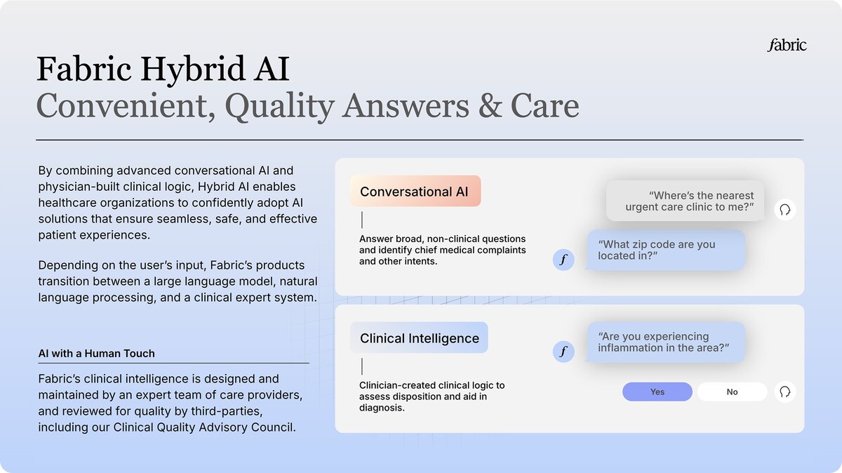 Ethics of Artificial Intelligence in Healthcare