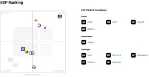 Aetion Named Leader in CB Insights' Synthetic Patient Data Market Report
