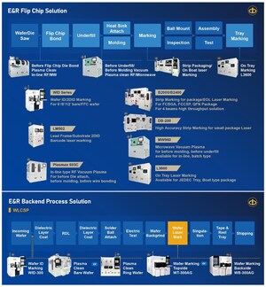 E&amp;R: Taiwan's Leading Semiconductor Equipment Supplier Driving Advanced Packaging Innovation