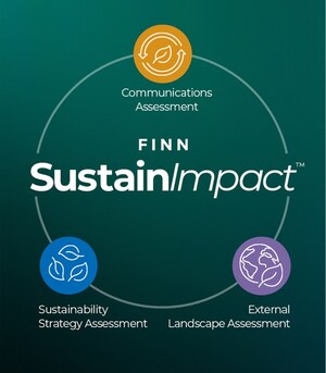 FINN Partners Launches SustainImpact™