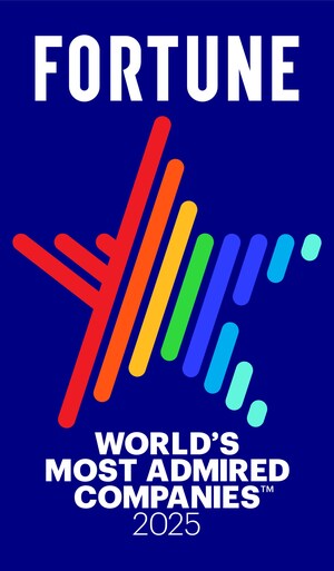 Sempra Named One of World's Most Admired Companies