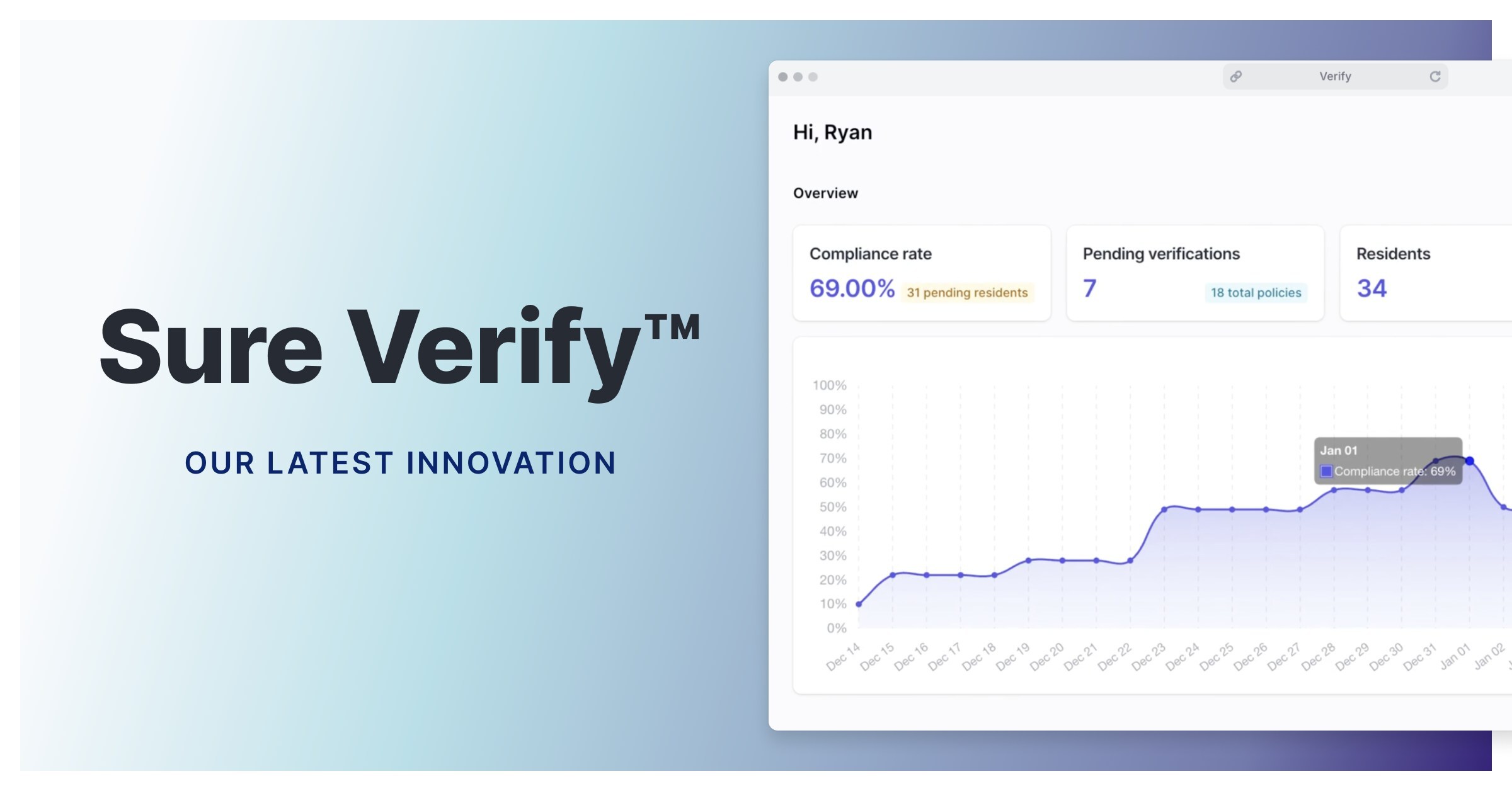 Sure launches Sure Verify™ to transform insurance coverage verification for property management industry