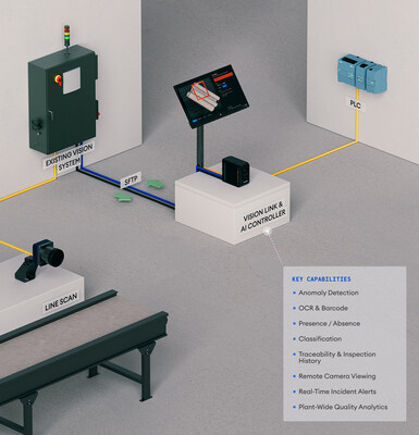 Unable to view the image, Please provide a valid URL.