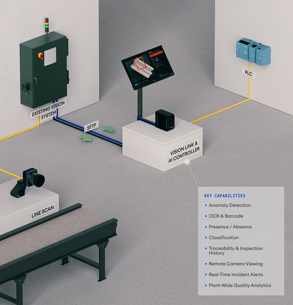 Unable to view the image, Please provide a valid URL.