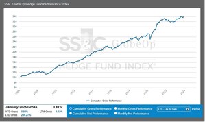 SS&amp;C GlobeOp Hedge Fund Performance Index and Capital Movement Index