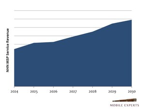 The Mobile Industry's First Solid Forecast of NHN Revenue