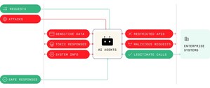 Wallarm Introduces Industry-First Penetration Testing Service for Agentic AI Systems Wallarm Introduces Industry-First Penetration Testing Service for Agentic AI Systems