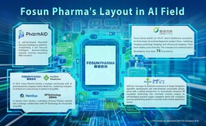 Fosun Pharma Deeply Embraces AI, Self-developed PharmAID Decision Intelligence Platform Boosts Efficient Innovation