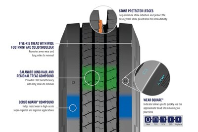 The new Cooper® WORK Series™ RHA 2 is loaded with features and benefits that make it an excellent option for super-regional and regional vehicles. Check out CooperTruckTires.com for to learn more.