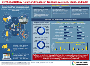 Synthetic Biology in Australia, China, and India: Insights from Asia and Pacific Research Center, Japan Science and Technology Agency