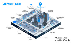 LightBox Unveils 'True Owner'--Breaking Down Barriers to Commercial Real Estate Decision-Makers