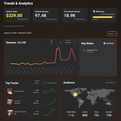Advanced Trends & Analytics Dashboard