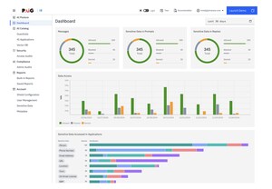 Privacera Announces Major Updates to PAIG, Aligning with NIST to Strengthen AI Governance and Risk Management