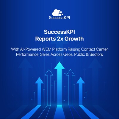 SuccessKPI Ignites 2X Growth with AI-Powered WEM Platform Raising Contact Center Performance, Sales Across Geos, Public & Private Sectors