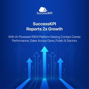 SuccessKPI Ignites 2X Growth with AI-Powered WEM Platform Raising Contact Center Performance, Sales Across Geos, Public &amp; Private Sectors