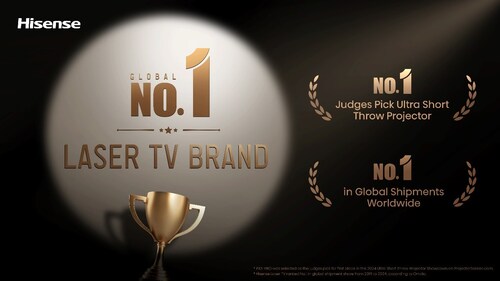 Hisense Laser TV ranked global No. 1 (PRNewsfoto/Hisense)