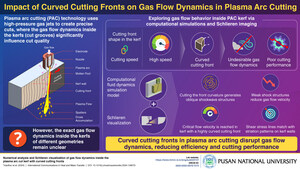 Plasma Arc Cutting: PNU and KIMM Scientists Together Decode Gas Flow Dynamics