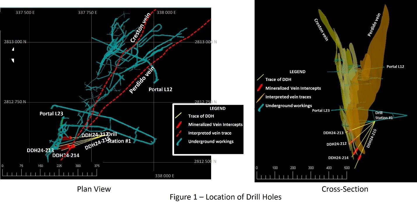 Figure 1 - Location of Drill Holes (CNW Group/Luca Mining Corp.) Figure 1 - Location of Drill Holes (CNW Group/Luca Mining Corp.)