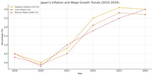 Bybit外匯洞察：2025年日元套息交易前景及熱門融資貨幣未來走向