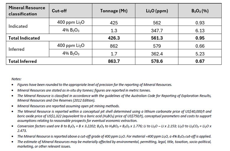 (CNW Group/Rock Tech Lithium Inc.) (CNW Group/Rock Tech Lithium Inc.)