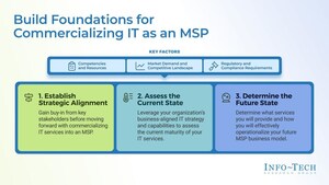 Transforming Healthcare IT: Info-Tech Research Group Outlines Key Steps for MSPs