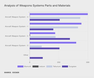 China's New Critical Mineral Restrictions Will Cause Disruption Across Defense, Renewable Energy, Electronics and Manufacturing