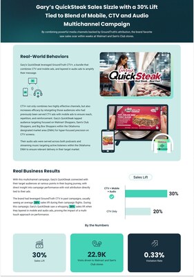 Gary's Quicksteaks - Results from Audio Campaign on GroundTruth