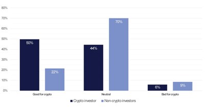 Is Trump good for crypto