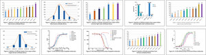 Review and Outlook of Sanyou Bio Intelligent Super-trillion Molecule Discovery Platform
