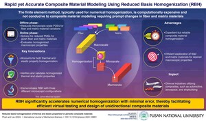 Researchers from Pusan National University Develop a Rapid yet Accurate Approach for Composite Material Homogenization