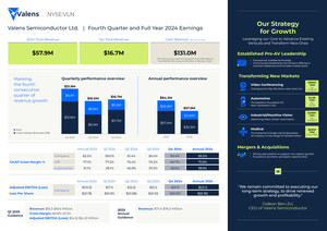 Valens Semiconductor Reports Fourth Quarter and Full Year 2024 Results