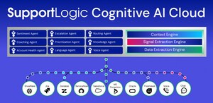 SupportLogic Unveils Cognitive AI Cloud to Power the Next Generation of Enterprise AI Agents