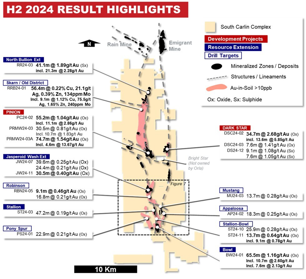 Figure 1: South Carlin Complex drill results, H2 2024. (CNW Group/Orla Mining Ltd.) Figure 1: South Carlin Complex drill results, H2 2024. (CNW Group/Orla Mining Ltd.)