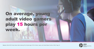 Audiologists Stress Important Message to Video Gamers This World Hearing Day (March 3): Protect Your Hearing!